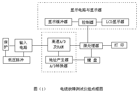 電纜故障測(cè)試儀工作原理圖 電纜故障測(cè)試儀工作原理圖