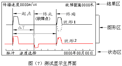 測(cè)試顯示主界面 測(cè)試顯示主界面