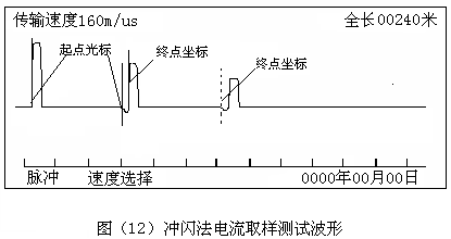 沖閃法電流取樣測(cè)試波形 沖閃法電流取樣測(cè)試波形
