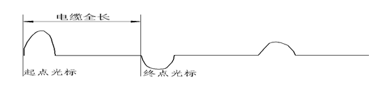 閃絡(luò)測(cè)試故障點(diǎn)不放電波形 閃絡(luò)測(cè)試故障點(diǎn)不放電波形