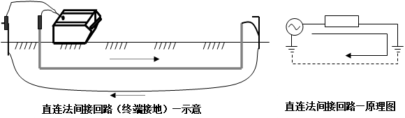 地下綜合管線(xiàn)探測(cè)儀直連法