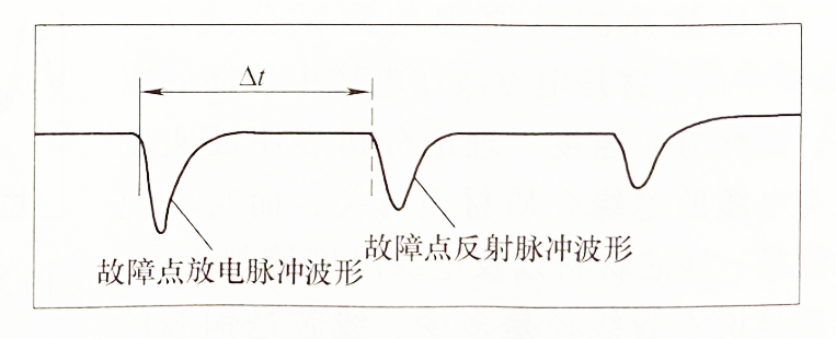 電纜故障測試脈沖電流發測試波形
