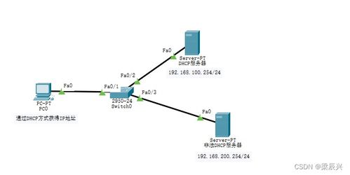 加強(qiáng)網(wǎng)絡(luò)安全防線 網(wǎng)絡(luò)設(shè)備DHCP服務(wù)的安全配置與管理